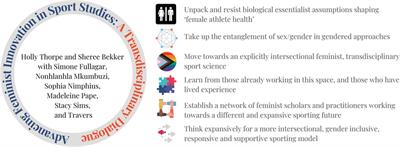 Advancing feminist innovation in sport studies: A transdisciplinary dialogue on gender, health and wellbeing